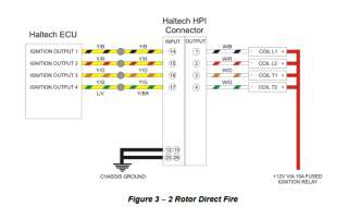 Deporte 1000 encendedor de ECU+harness de Haltech y de HPI para RX7 S4
