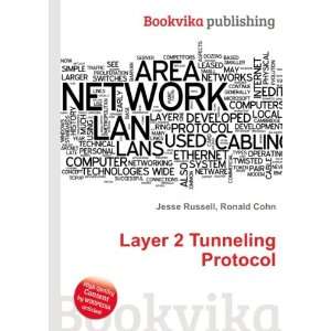  Layer 2 Tunneling Protocol Ronald Cohn Jesse Russell 