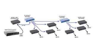 Audio Authority 2800 HDMI over Gigabit IP Video Distribution Receiver 