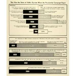  1940 Print Public Opinion Roosevelt Willkie Election 