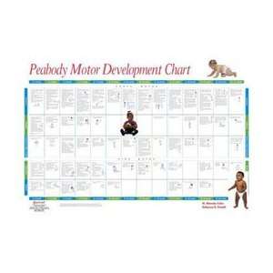   Peabody Motor Development Chart   Model 927035