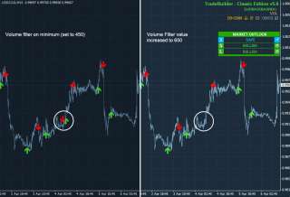 only signals that occur at or above the specified amount of volume 