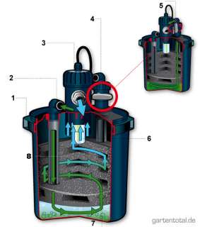 extra starker sicherheits verschlussring 1 wassereinlass 2 klarwasser 