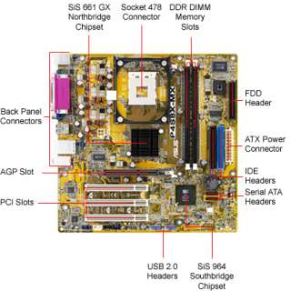 Asus P4S8X MX SiS Socket 478 MicroATX Motherboard / Audio / AGP 8x 
