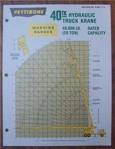 Pettibone 40TK 20 ton Hyd. Truck Crane Brochure  