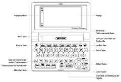 Sharp PW E310 elektronisches Wörterbuch, Oxford Großwörterbuch 