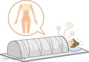   RELAX Sauna weight loss massage bed heat massage spa massaging healing