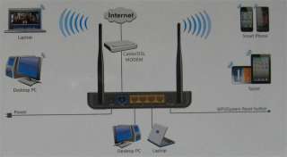 NEW Tenda 300Mbps 4 Port 10/100 Wireless N AP Broadband Router/Range 
