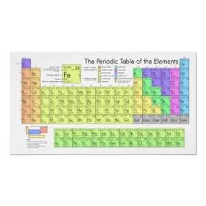 Large Periodic Table of Elements Poster