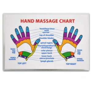 REFLEXOLOGY HAND MASSAGE WALLET SIZE REFERENCE CARD Chart Pocket 