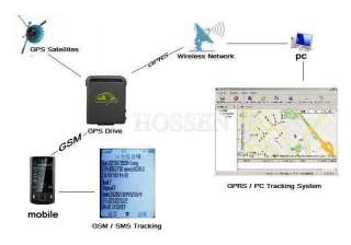 Mini Golbal Tracking GPS Tracker GPS GPRS GSM Tracker for Pet Kids Car 