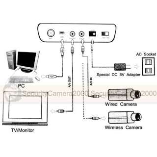   Wireless, Digital, Video Recorder, Receiver, IR, Wireless camera Kit